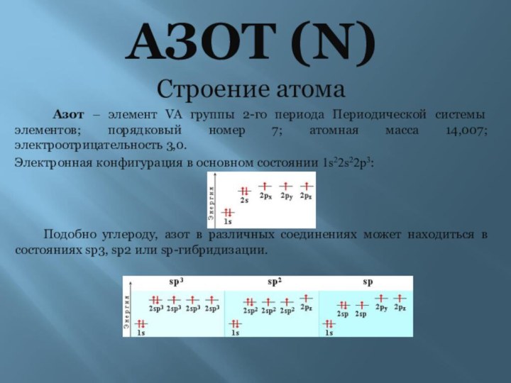 АЗОТ (N)Строение атома   Азот – элемент VА группы 2-го периода