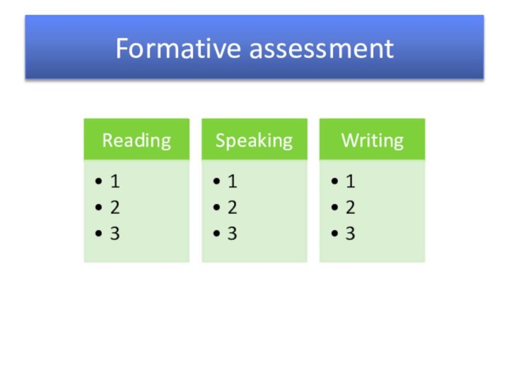 Formative assessment