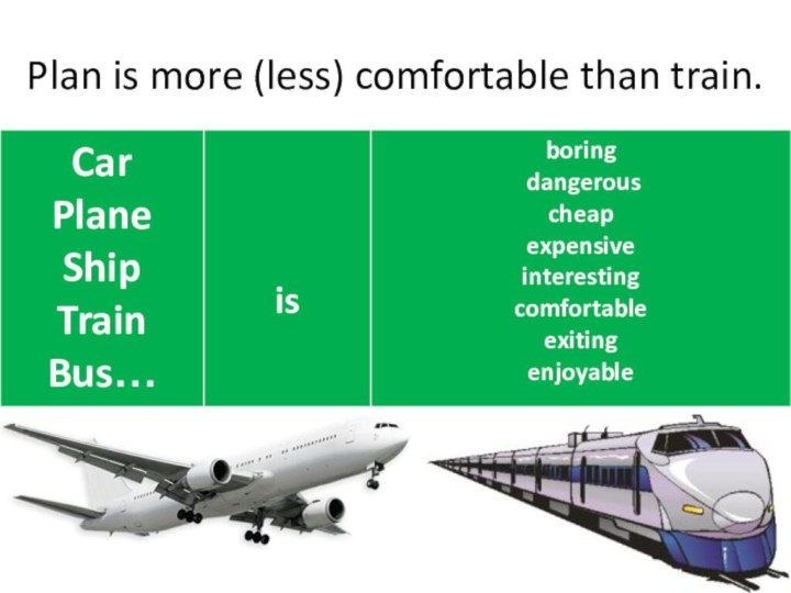 Plan is more (less) comfortable than train.