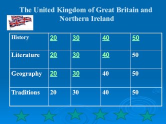 The out- of -school activities for pupils of 8,9-grades. Theme: How do you well know Great Britain?