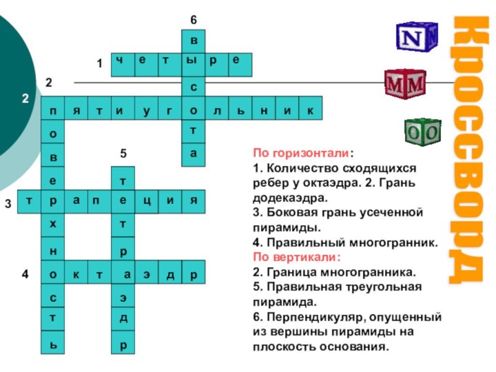 По горизонтали: 1. Количество сходящихся ребер у октаэдра. 2. Грань додекаэдра. 3.