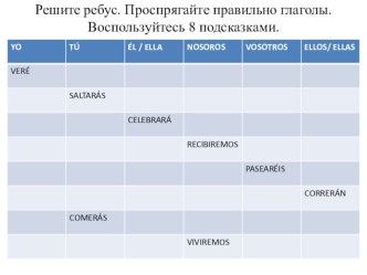 Презентация по испанскому языку Как работать с таблицей спряжения глаголов (3 класс)