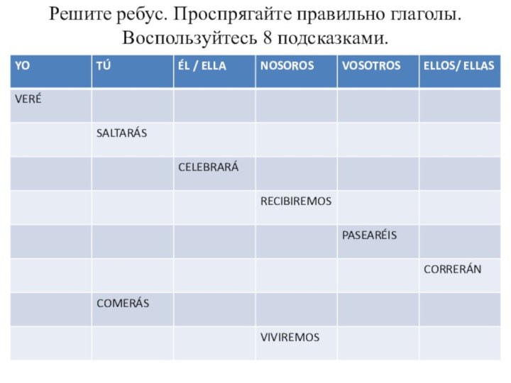 Решите ребус. Проспрягайте правильно глаголы. Воспользуйтесь 8 подсказками.