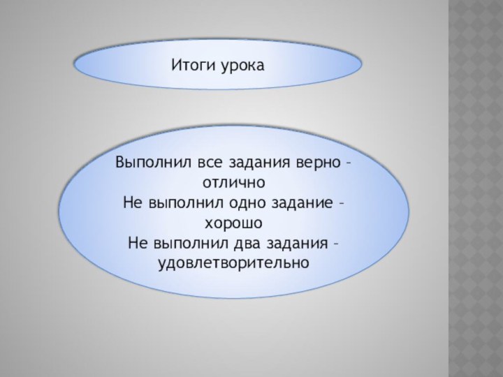 Итоги урокаВыполнил все задания верно – отличноНе выполнил одно задание – хорошо