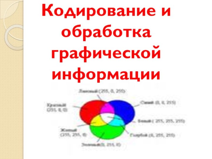 Кодирование и обработка графической информации