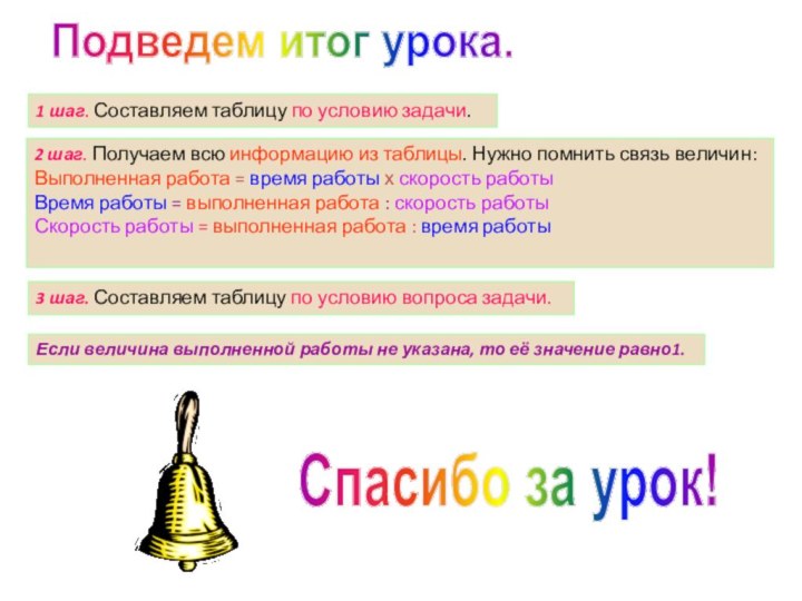 Подведем итог урока.1 шаг. Составляем таблицу по условию задачи.2 шаг. Получаем всю