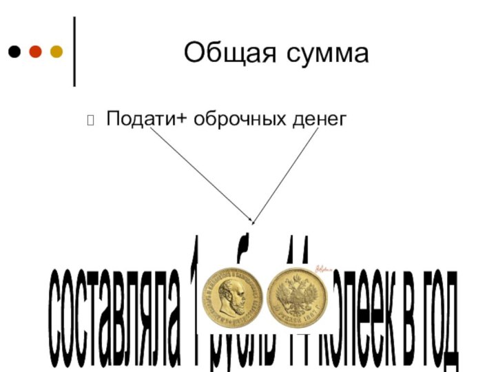 Общая суммаПодати+ оброчных денегсоставляла 1 рубль 14 копеек в год