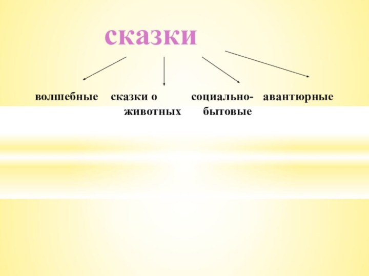 сказкиволшебные  сказки о