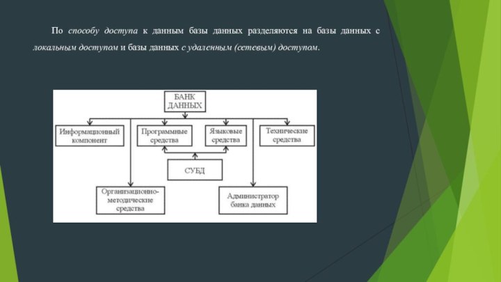 По способу доступа к данным базы данных разделяются на базы данных с