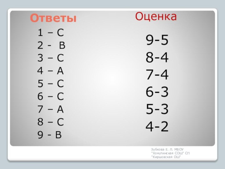 Ответы1 – С2 - В3 – С4 – А5 – С6 –