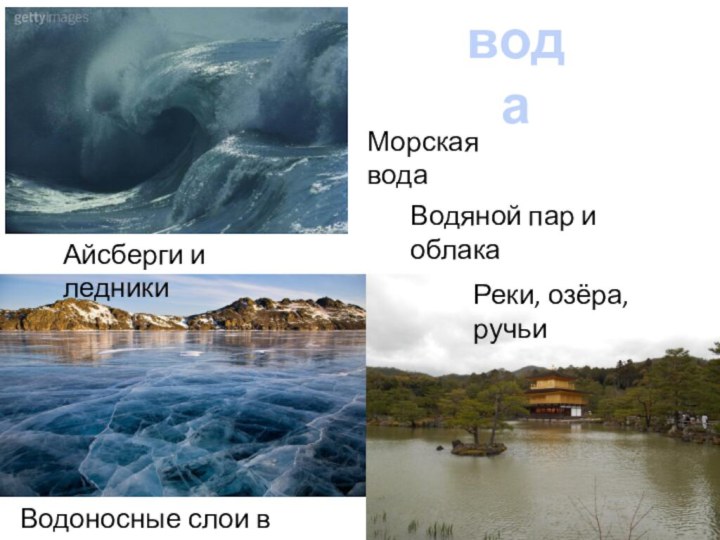 водаВодяной пар и облакаМорская водаАйсберги и ледникиВодоносные слои в землеРеки, озёра, ручьи