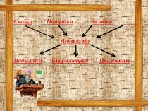 Разработка урока литературы на тему Былина Илья Муромец и Соловей-разбойник (7 класс)