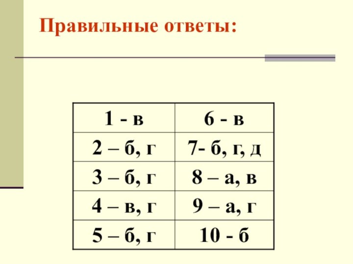 Правильные ответы: