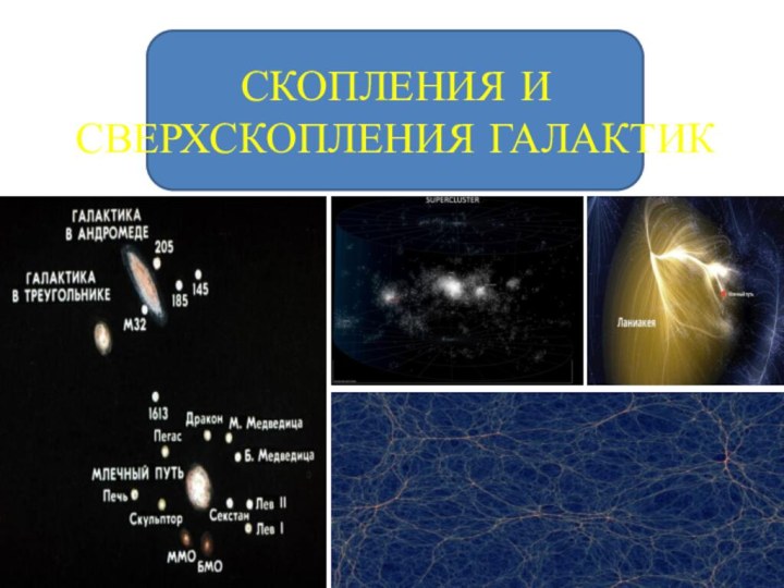 СКОПЛЕНИЯ И СВЕРХСКОПЛЕНИЯ ГАЛАКТИК