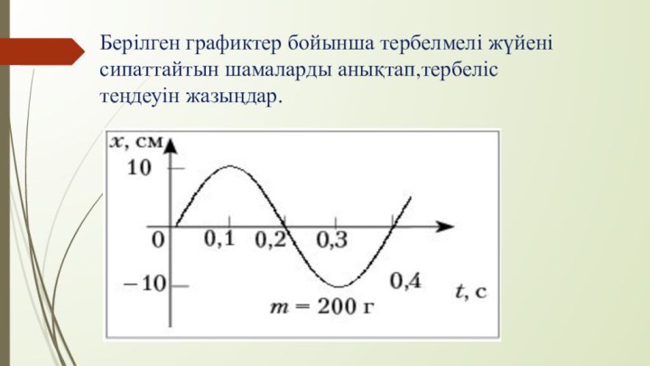 Берілген графиктер бойынша тербелмелі жүйені сипаттайтын шамаларды анықтап,тербеліс теңдеуін жазыңдар.