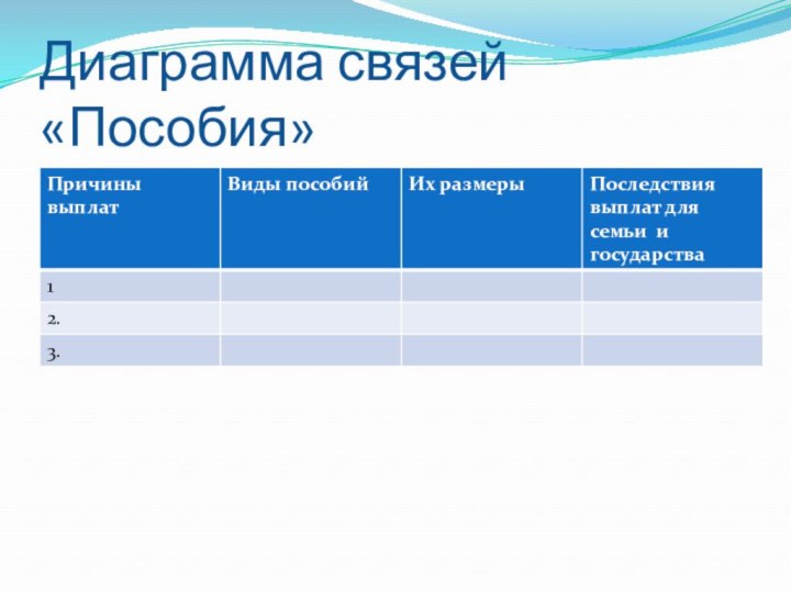 Диаграмма связей «Пособия»