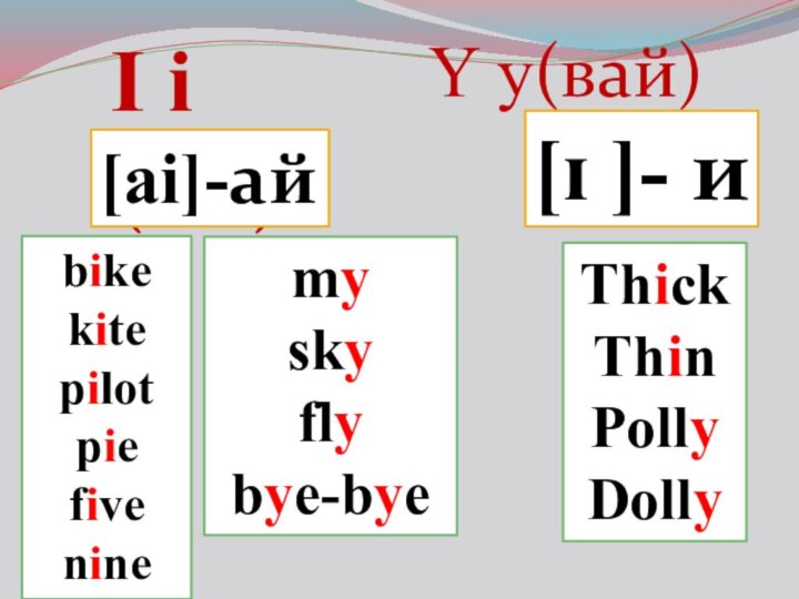 I i (ай)[ɪ ]- иY y(вай)[ai]-айbikekitepilotpiefiveninemyskyflybye-byeThickThinPollyDolly