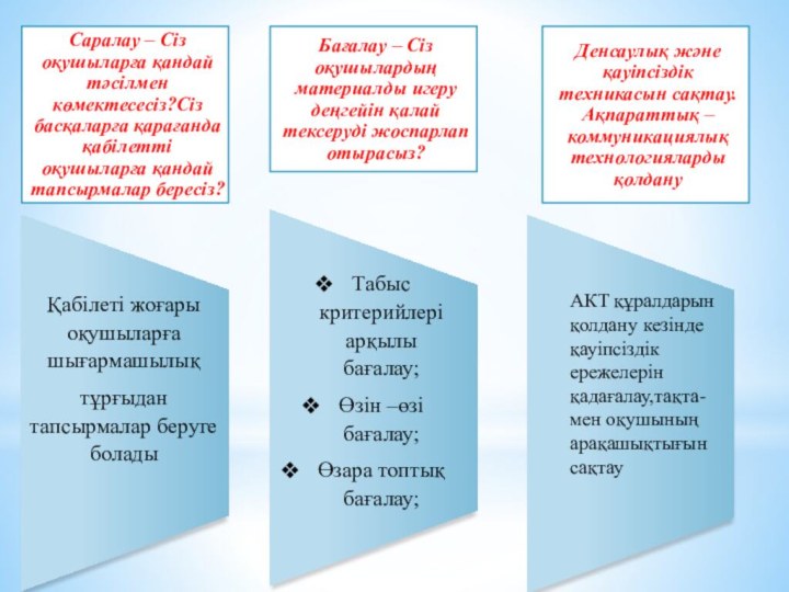 Саралау – Сіз оқушыларға қандай тәсілмен көмектесесіз?Сіз басқаларға қарағанда қабілетті оқушыларға қандай