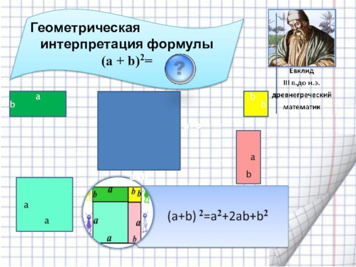 Геометрическая интерпретация формулы(a + b)2= a+ba+b