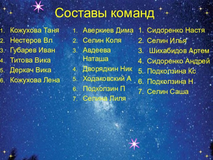 Составы командКожухова ТаняНестеров ВлГубарев ИванТитова ВикаДеркач ВикаКожухова ЛенаАверкиев ДимаСелин КоляАвдеева НаташаДворядкин НикХодаковский