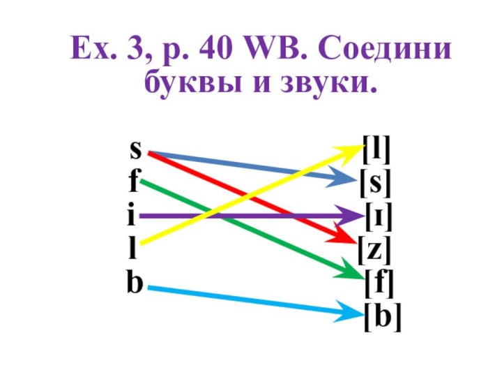 Ex. 3, p. 40 WB. Соедини буквы и звуки.s