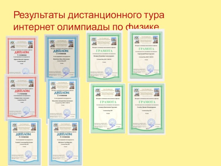 Результаты дистанционного тура интернет олимпиады по физике.