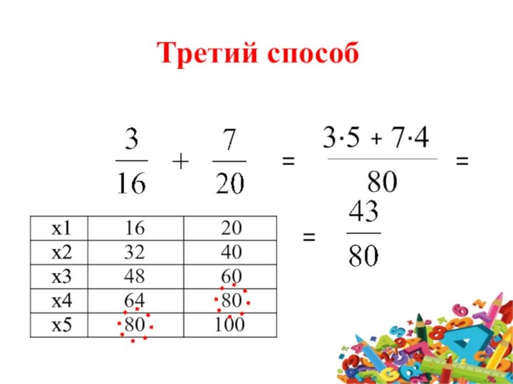 =+==х11620х23240х1х24860х3х36480х4х480100х5х5803∙57∙4Третий способ