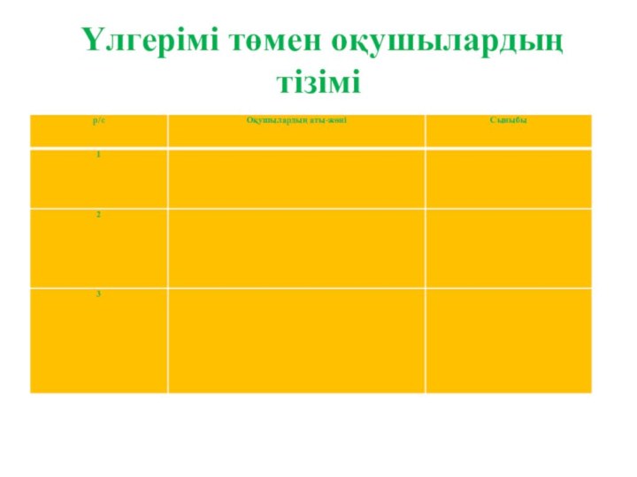 Үлгерімі төмен оқушылардың тізімі