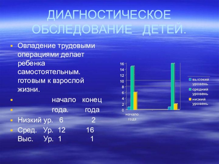 ДИАГНОСТИЧЕСКОЕ ОБСЛЕДОВАНИЕ  ДЕТЕЙ.Овладение трудовыми операциями делает ребенка самостоятельным. готовым к взрослой