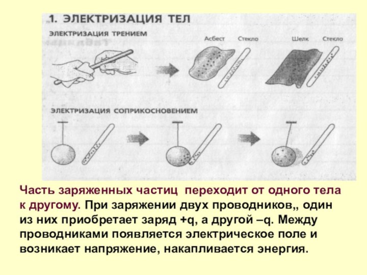 Часть заряженных частиц переходит от одного тела к другому. При заряжении двух