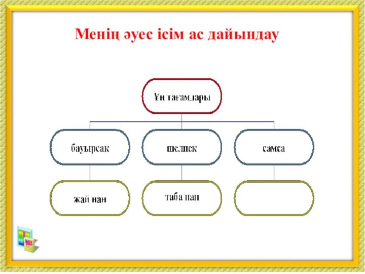 Менің әуес ісім ас дайындау