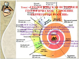 Презентация к уроку Геологическое строение России