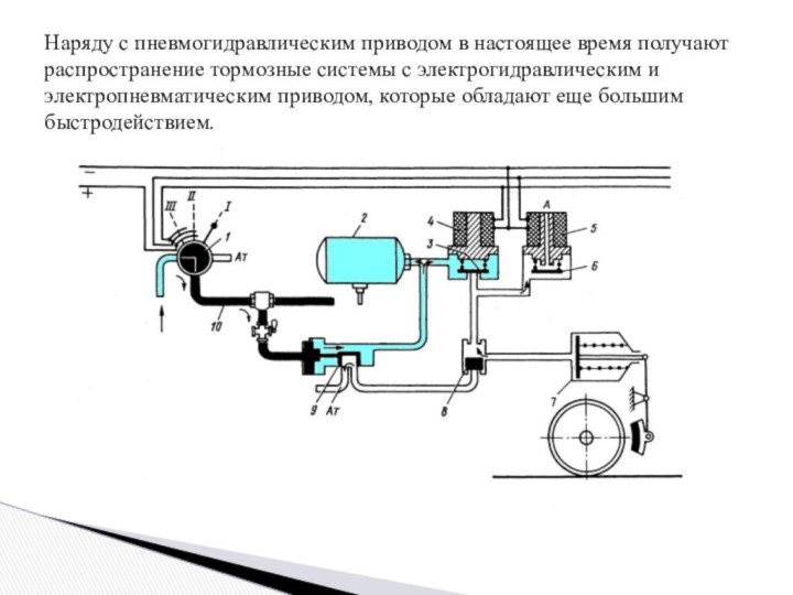 Наряду с пневмогидравлическим приводом в настоящее время получают распространение тормозные системы с