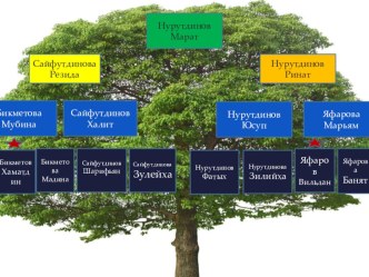 Презентация по башкирскому языку