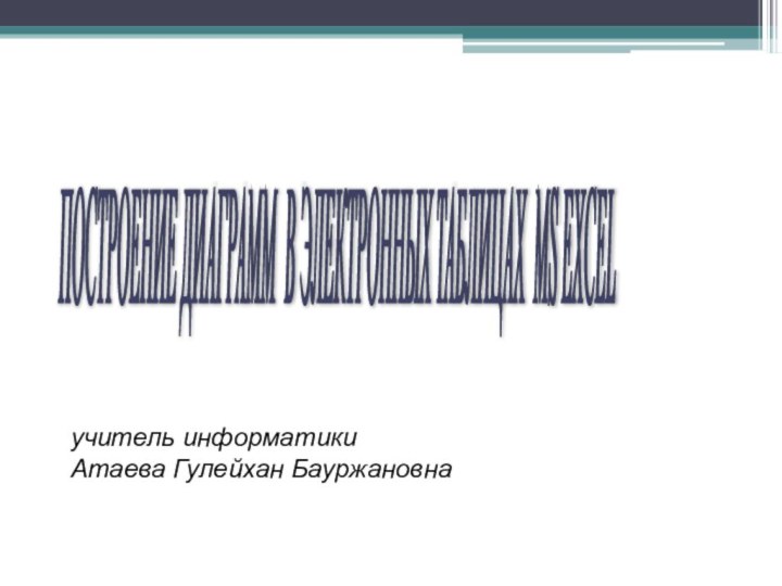 учитель информатикиАтаева Гулейхан БауржановнаПОСТРОЕНИЕ ДИАГРАММ В ЭЛЕКТРОННЫХ ТАБЛИЦАХ MS EXCEL