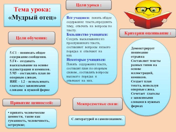 Тема урока:  «Мудрый отец»Привитие ценностей:Цели урока :Цели обучения:Демонстрирует понимание отрывка Составляет