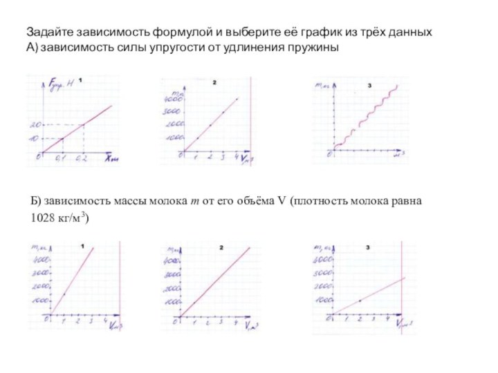 Задайте зависимость формулой и выберите её график из трёх данныхА) зависимость силы