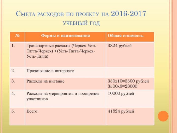 Смета расходов по проекту на 2016-2017 учебный год