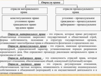 Понятие и источники гражданского права