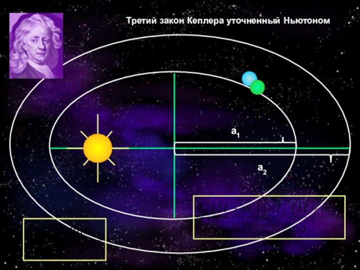 Третий закон Кеплера уточненный Ньютономa1a2