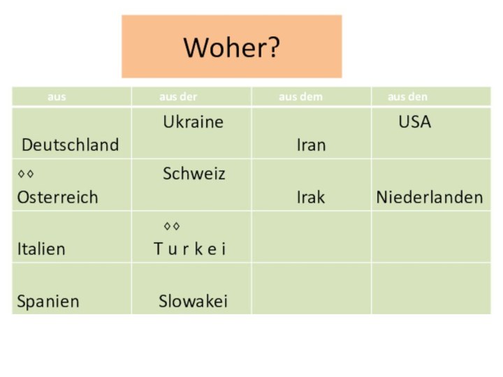 Woher?