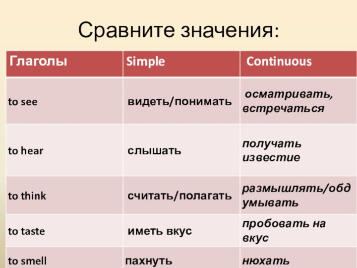 Сравните значения: