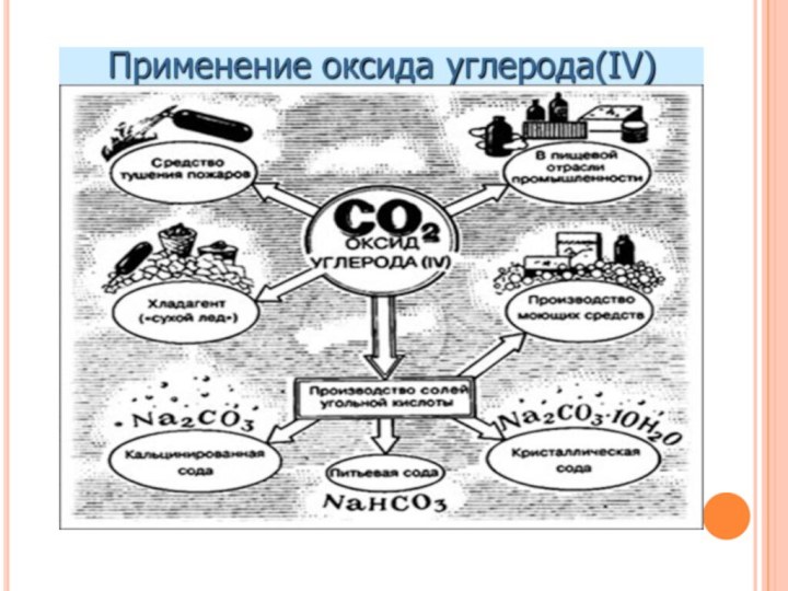 Применение со. Применение оксида углерода. Применение углерода. Применение оксидов. Применение оксида углерода 4.