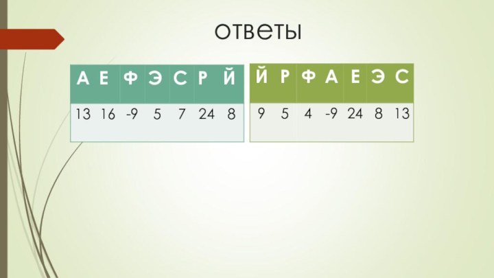 ответы