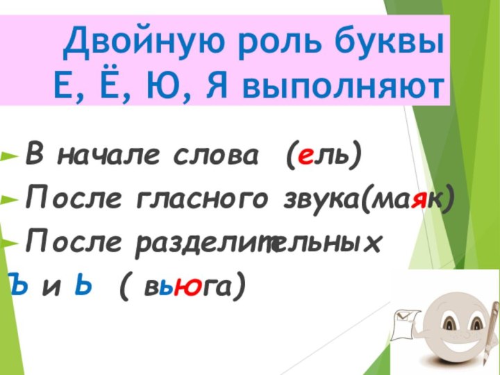 Двойную роль буквы  Е, Ё, Ю, Я выполняютВ начале слова (ель)После