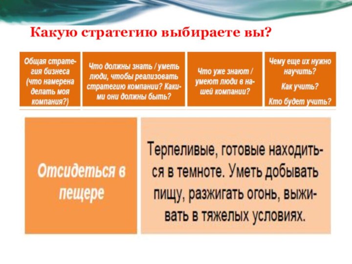 Какую стратегию выбираете вы?