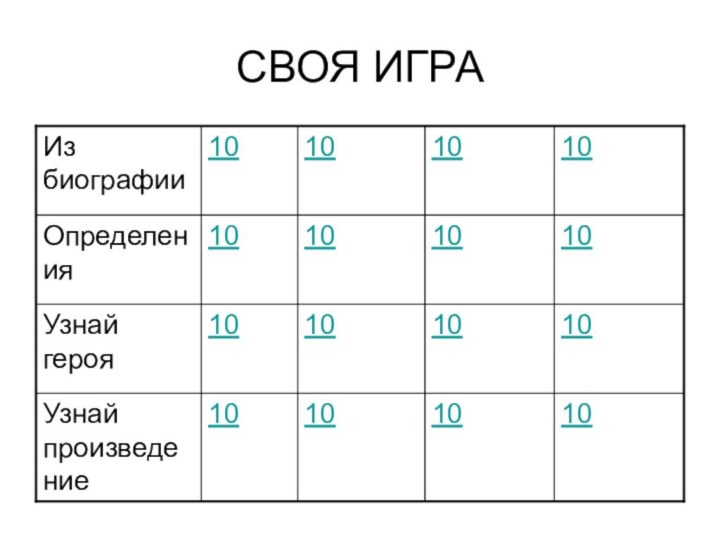 СВОЯ ИГРА