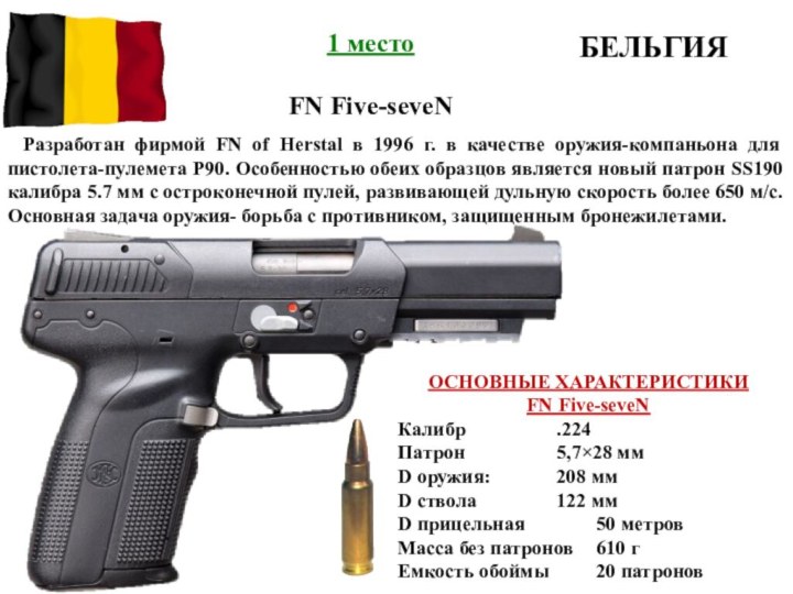 БЕЛЬГИЯ1 место FN Five-seveNРазработан фирмой FN of Herstal в 1996 г. в