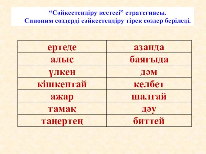 “Сәйкестендіру кестесі” стратегиясы.Синоним сөздерді сәйкестендіру тірек сөздер беріледі.