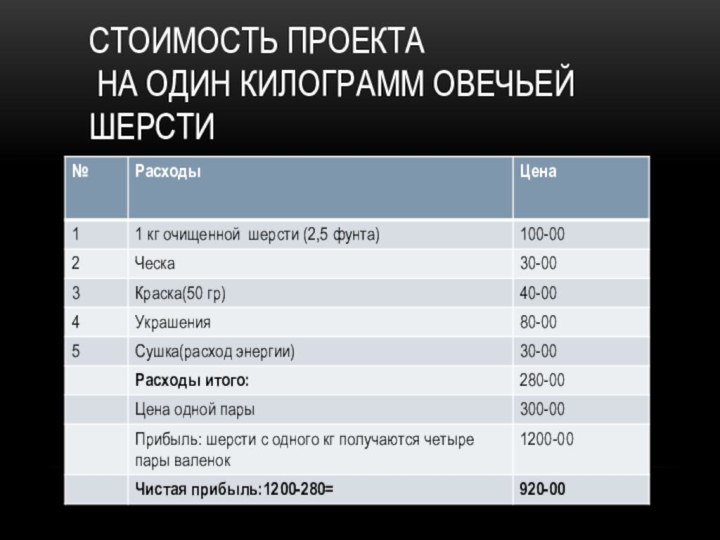 СТОИМОСТЬ ПРОЕКТА  НА ОДИН КИЛОГРАММ ОВЕЧЬЕЙ ШЕРСТИ